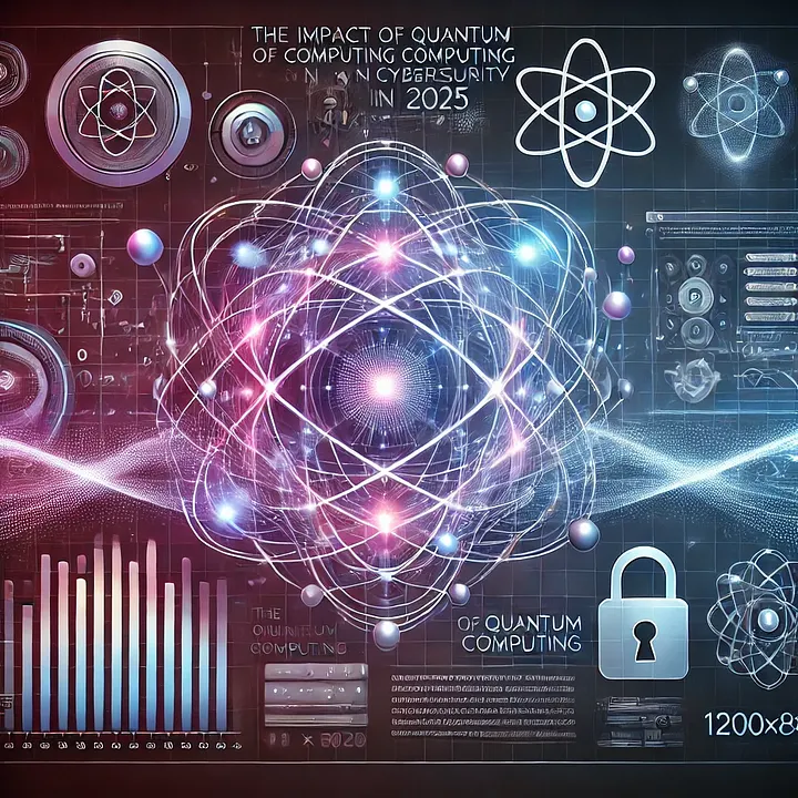 The Impact of Quantum Computing on Cybersecurity in 2025